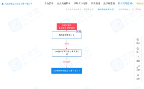 易車子公司原董事長曲偉海被免職，拒絕交接引發(fā)法律行動(dòng)